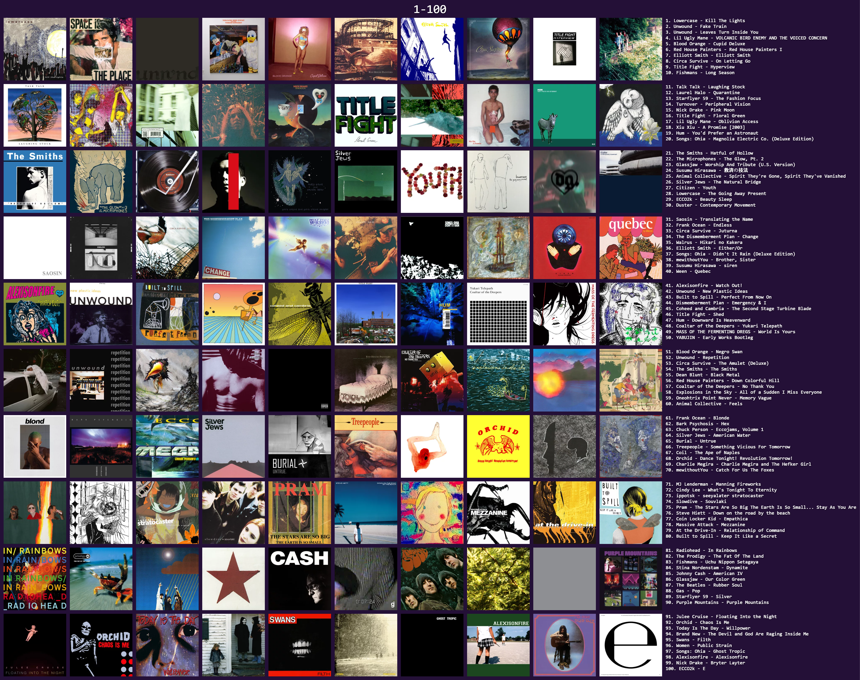 top albums of all time
